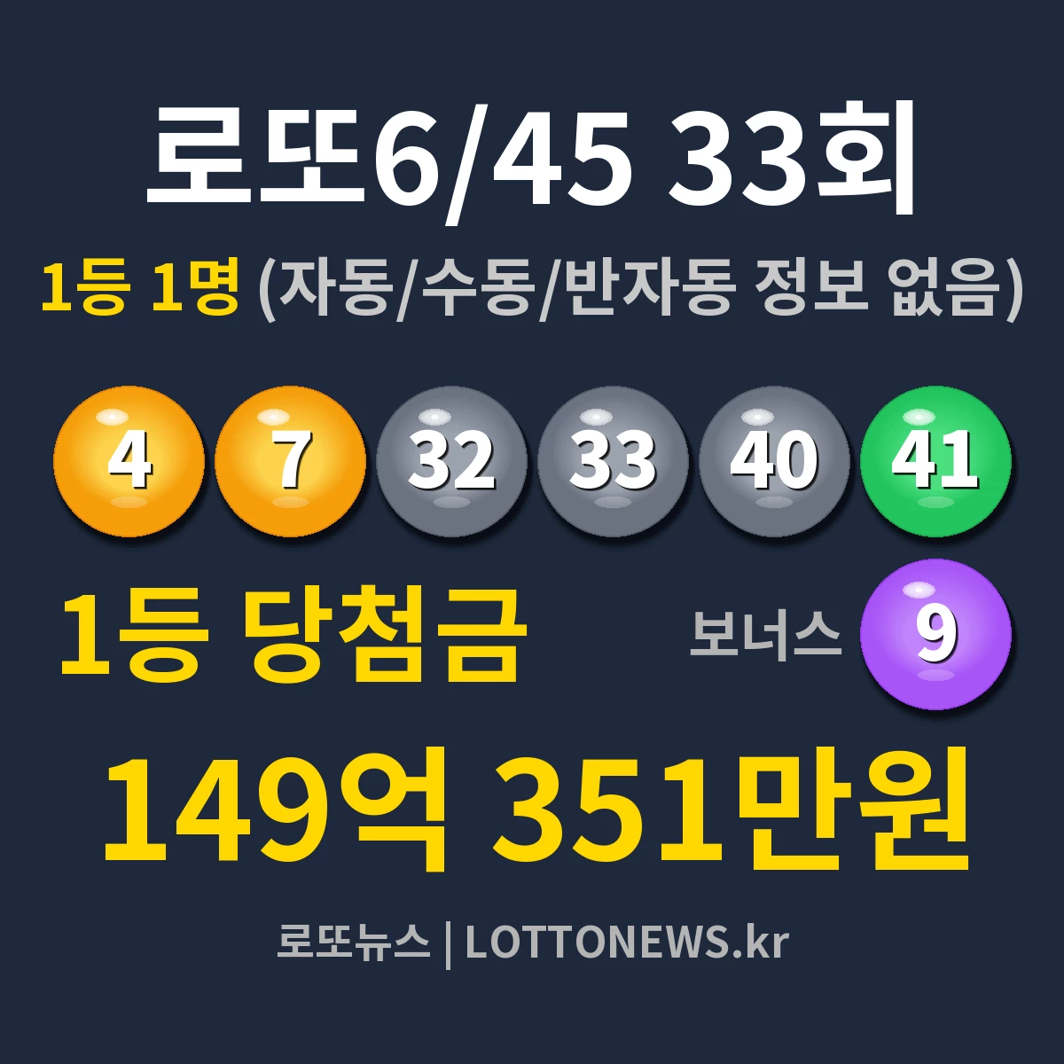 로또6/45 33회 당첨번호 4, 7, 32, 33, 40, 41